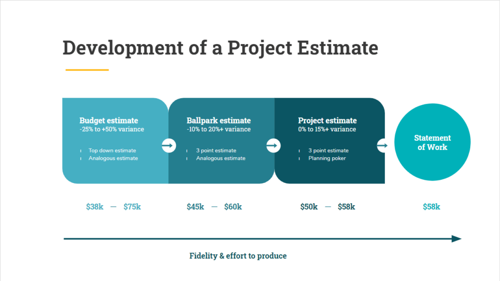 An Example of a Meme being Used in an Article on The Digital Project Manager's Workshop Screenshot