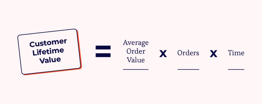 Customer lifetime value equation