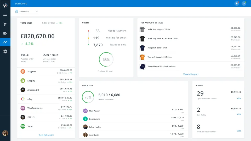 image for veeqo dashboard