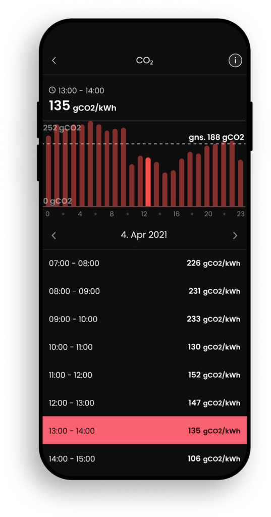 App showing electricity with less carbon-intensive Screenshot