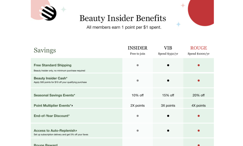 sephora insider ecommerce loyalty program