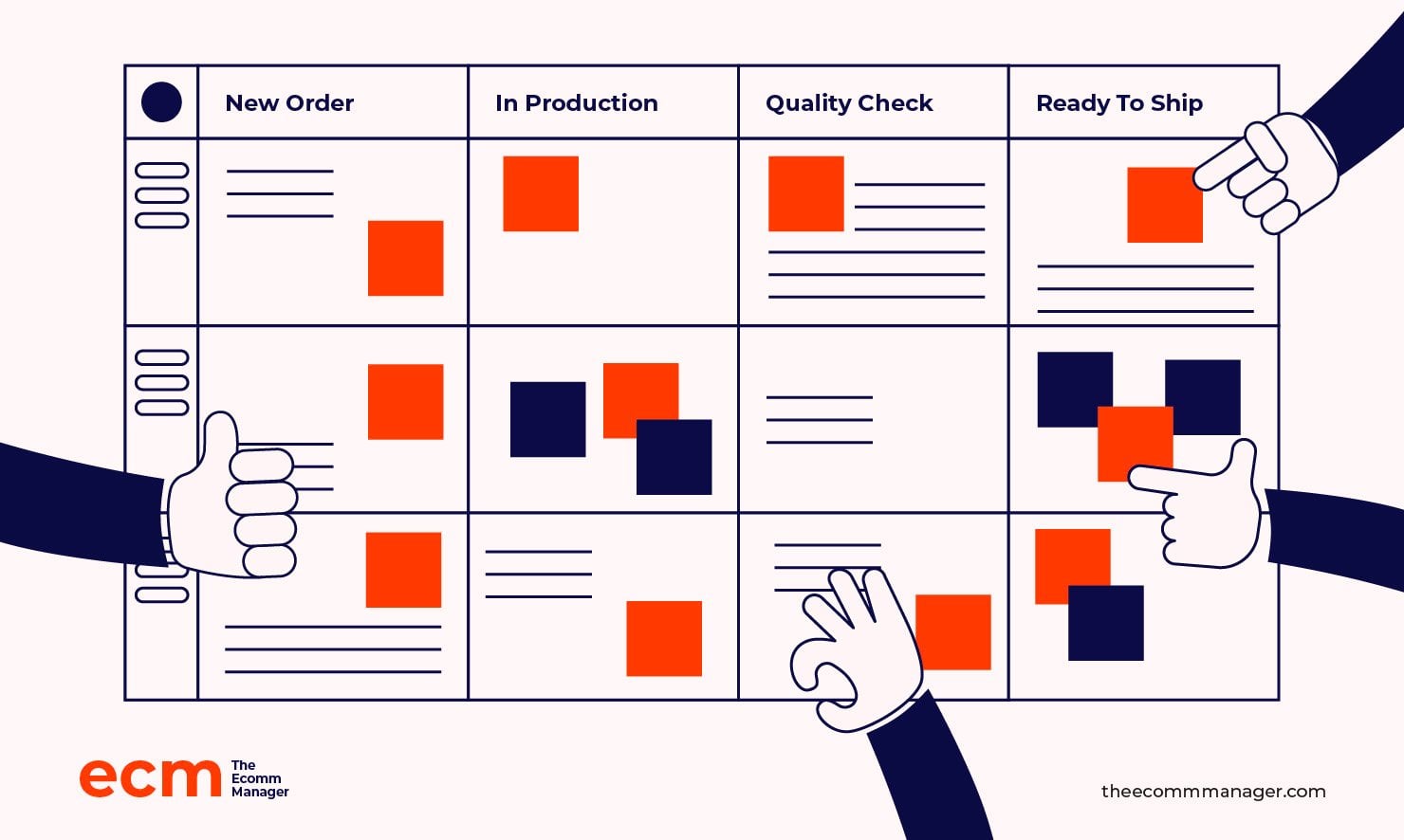 Ecommerce Order Management: From Stockouts to Success | The Retail Exec