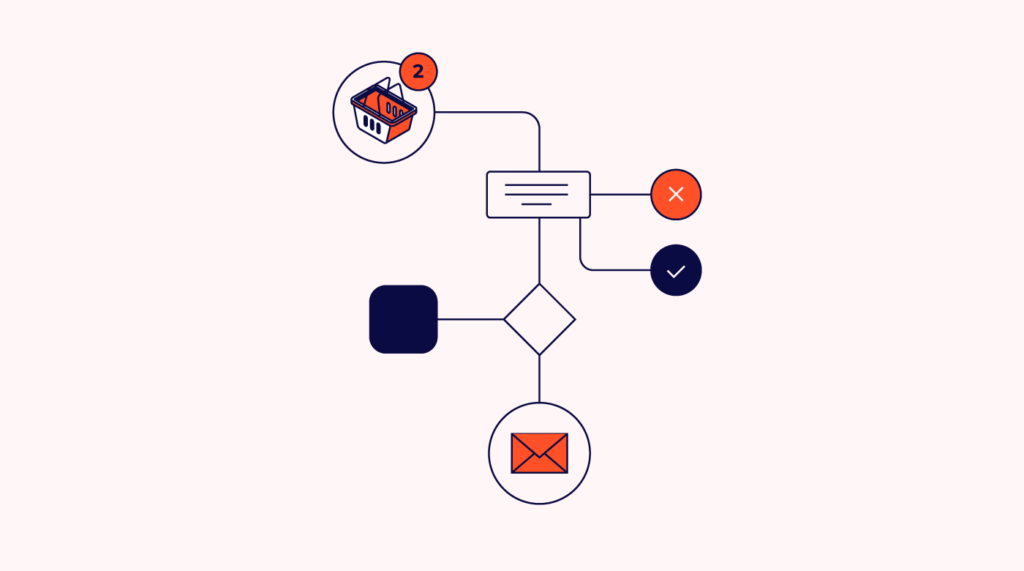 automated workflows for ecommerce