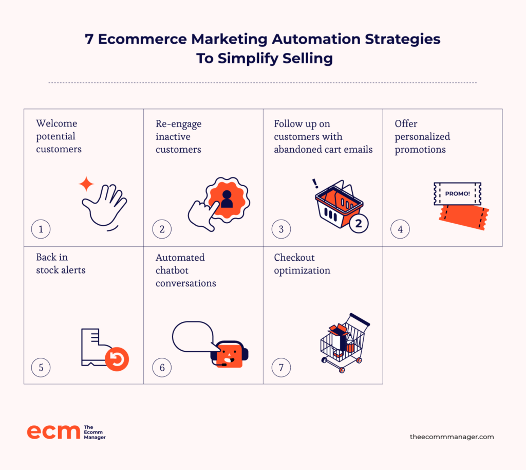 ecommerce marketing automation strategies
