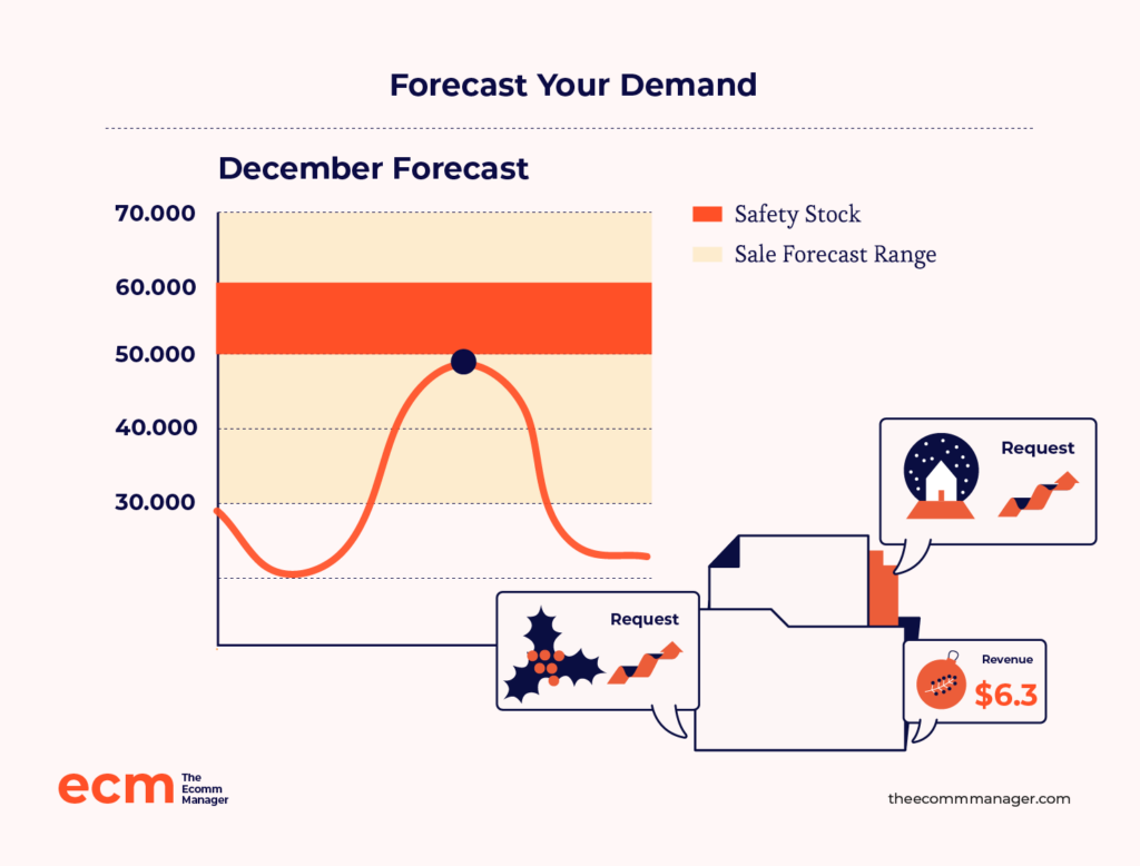 forecast your demand infographic