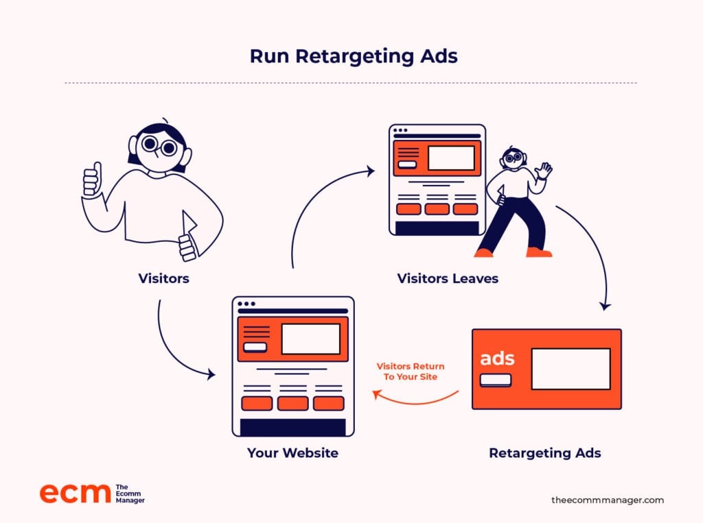 run retargeting ads screenshot