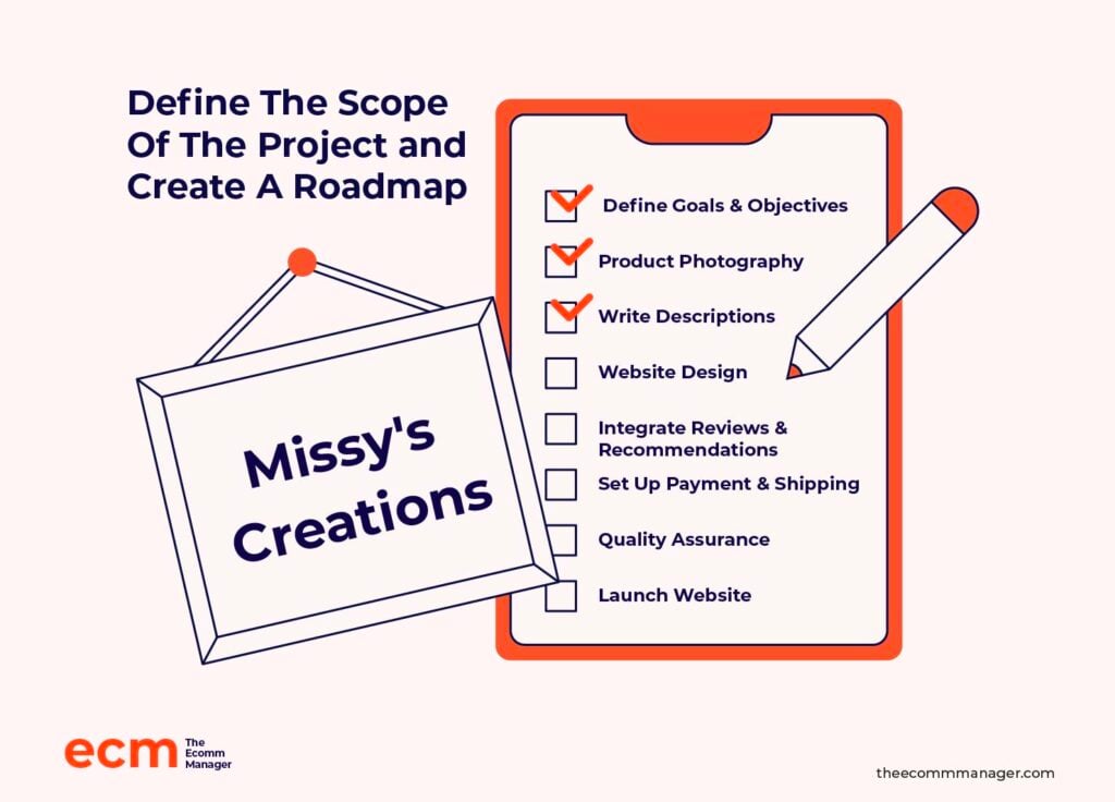 define the scope of the project and create a roadmap infographic