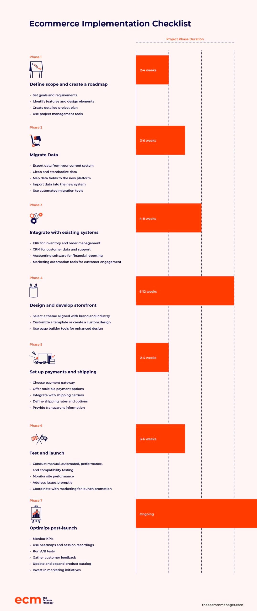 ecommerce implementation checklist