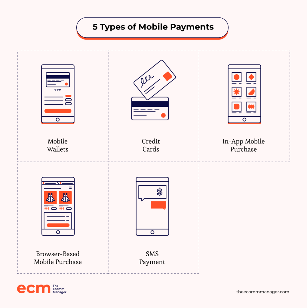 5 mobile payment types