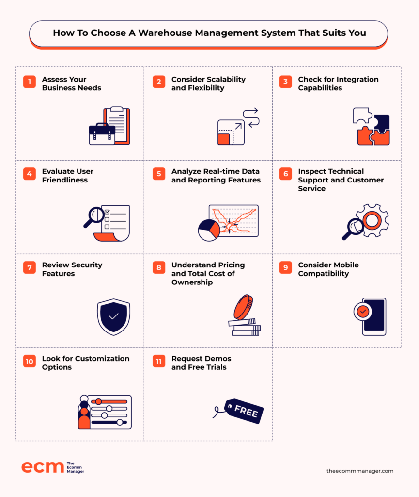 how to choose a warehouse management system that suits you infographic