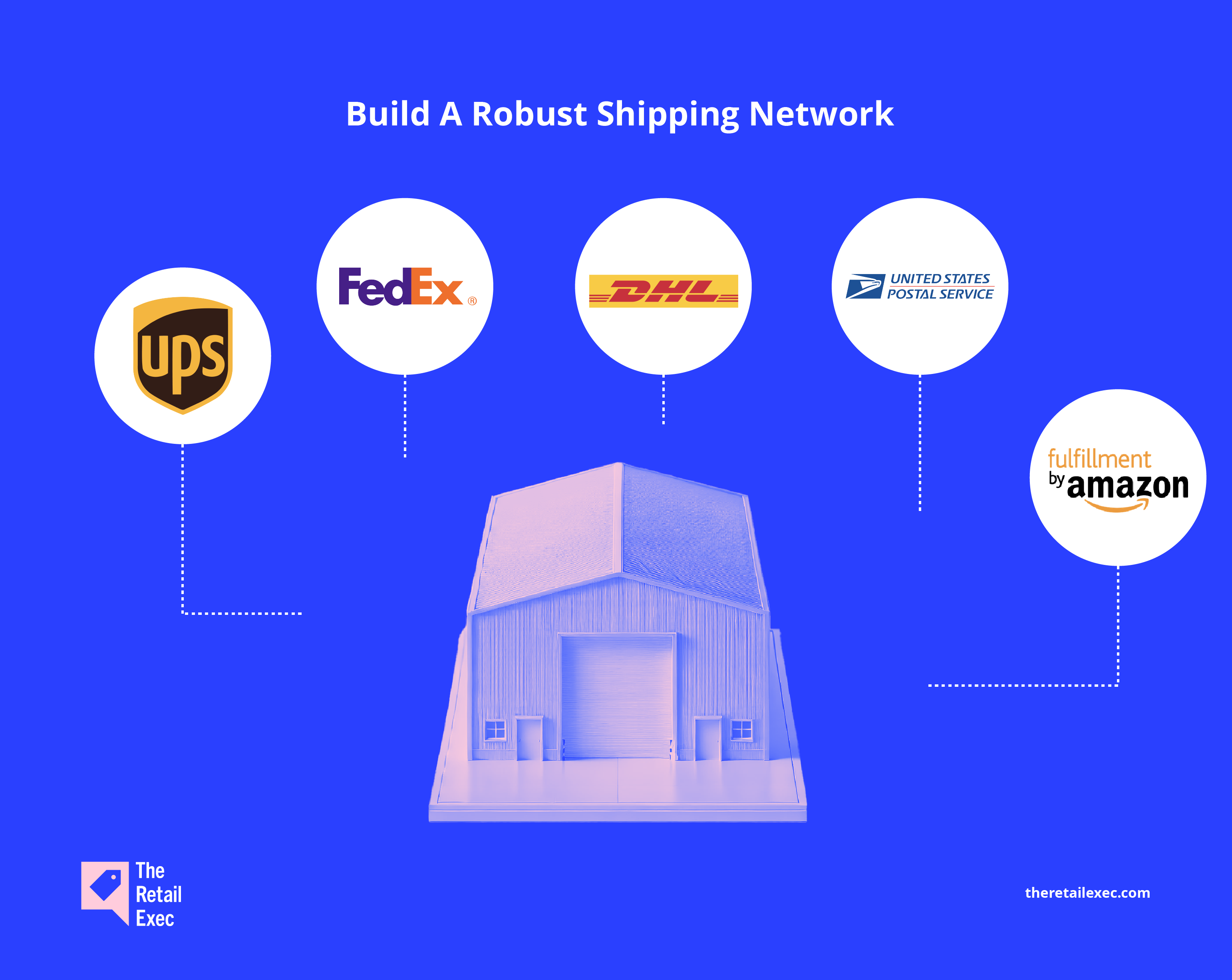 warehouse optimization featured image build a robust shipping network