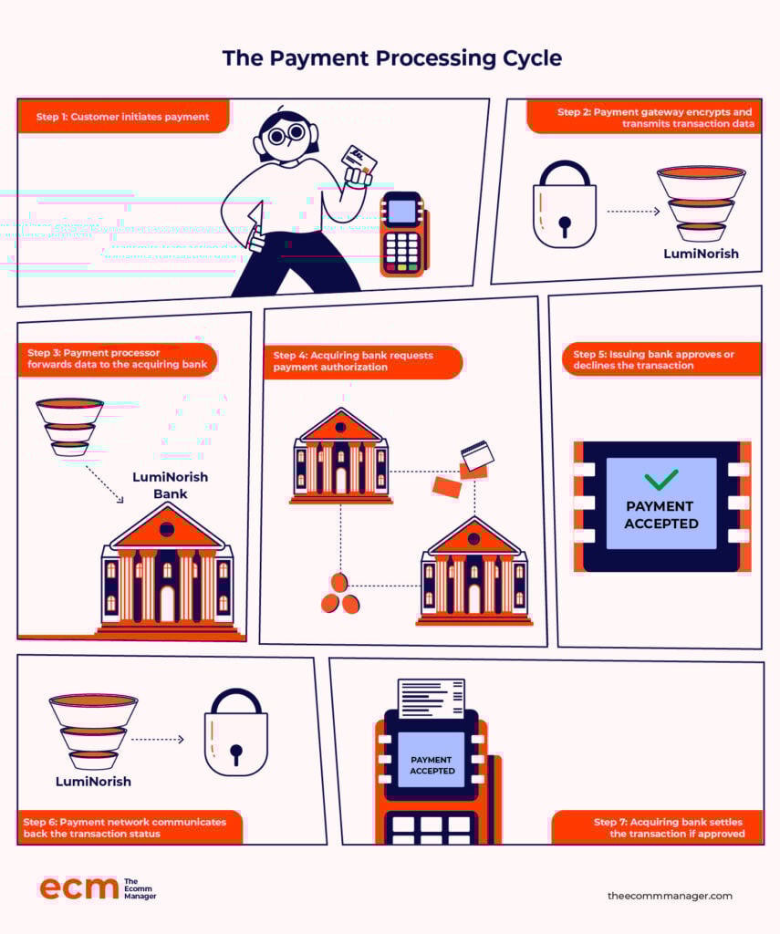 payment process cyle screenshot