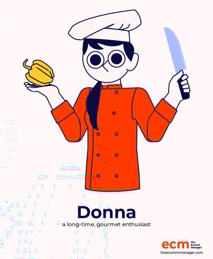 Butter Chi & Co - Donna infographic