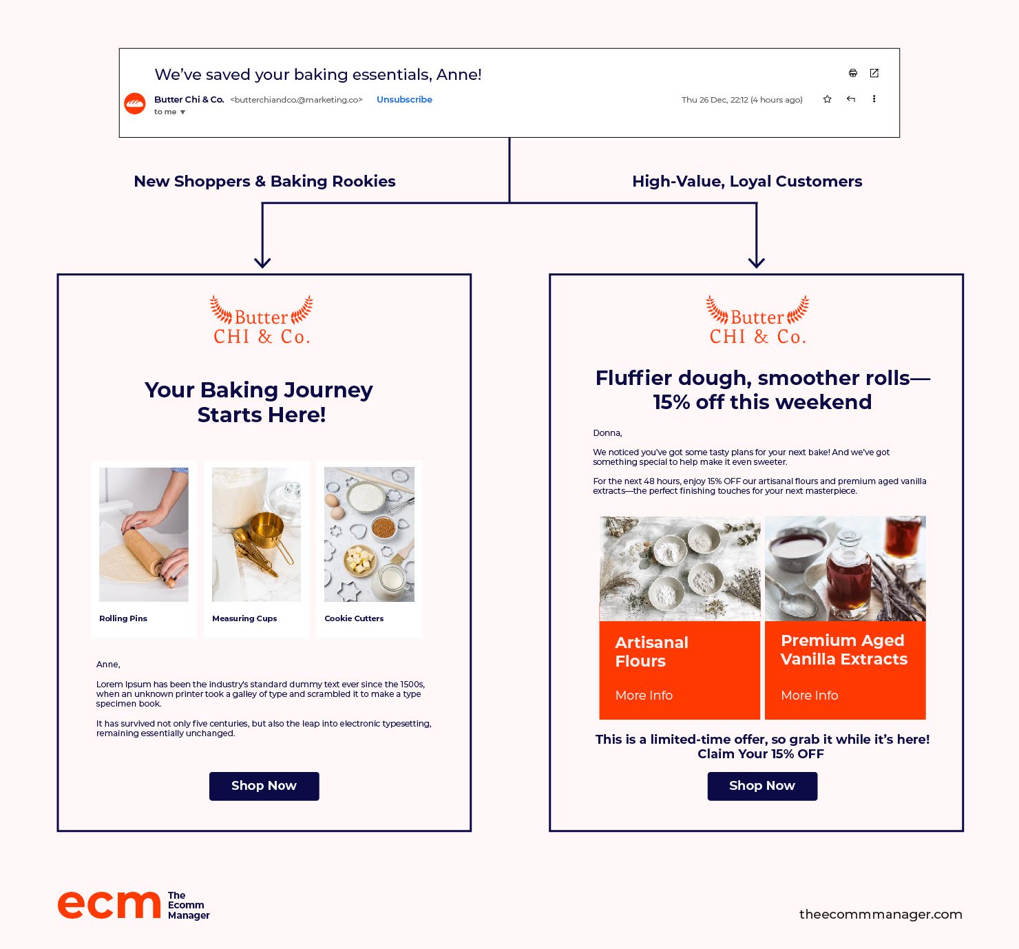 butter chi and co. personalized product recommendations infographic