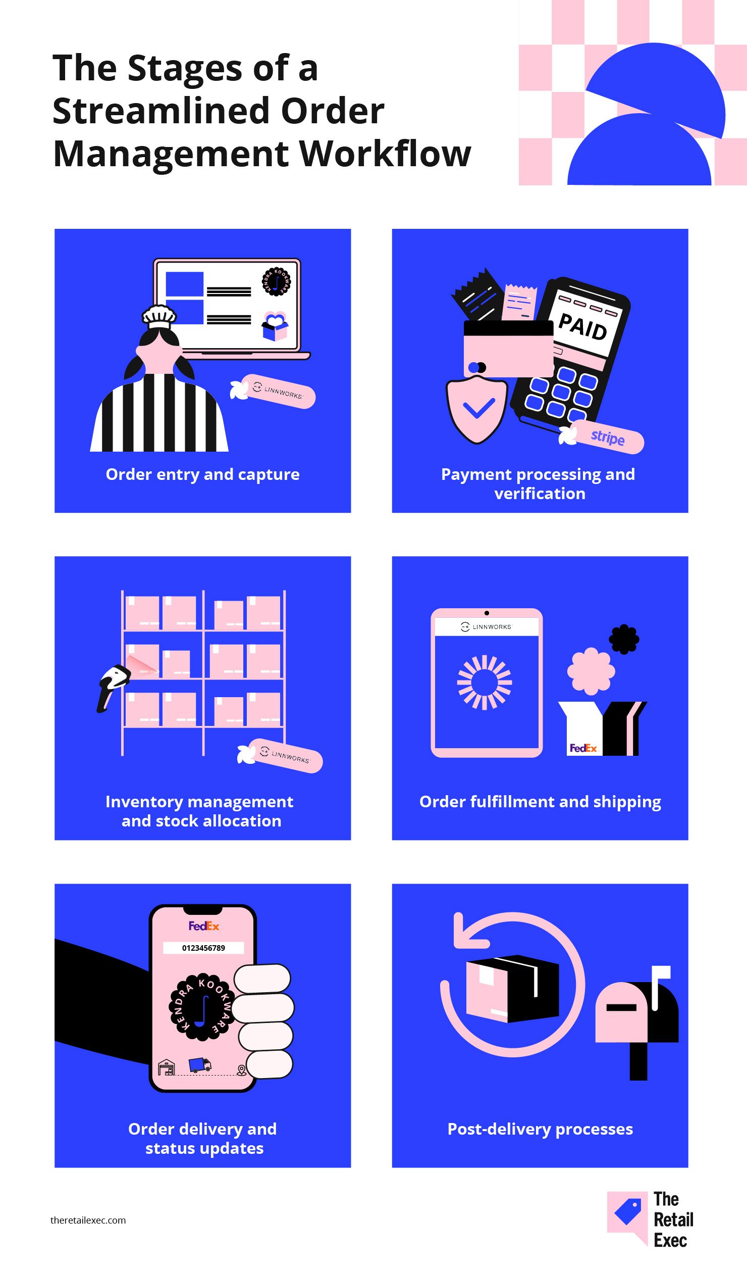 stages of streamlined order management workflow infographic