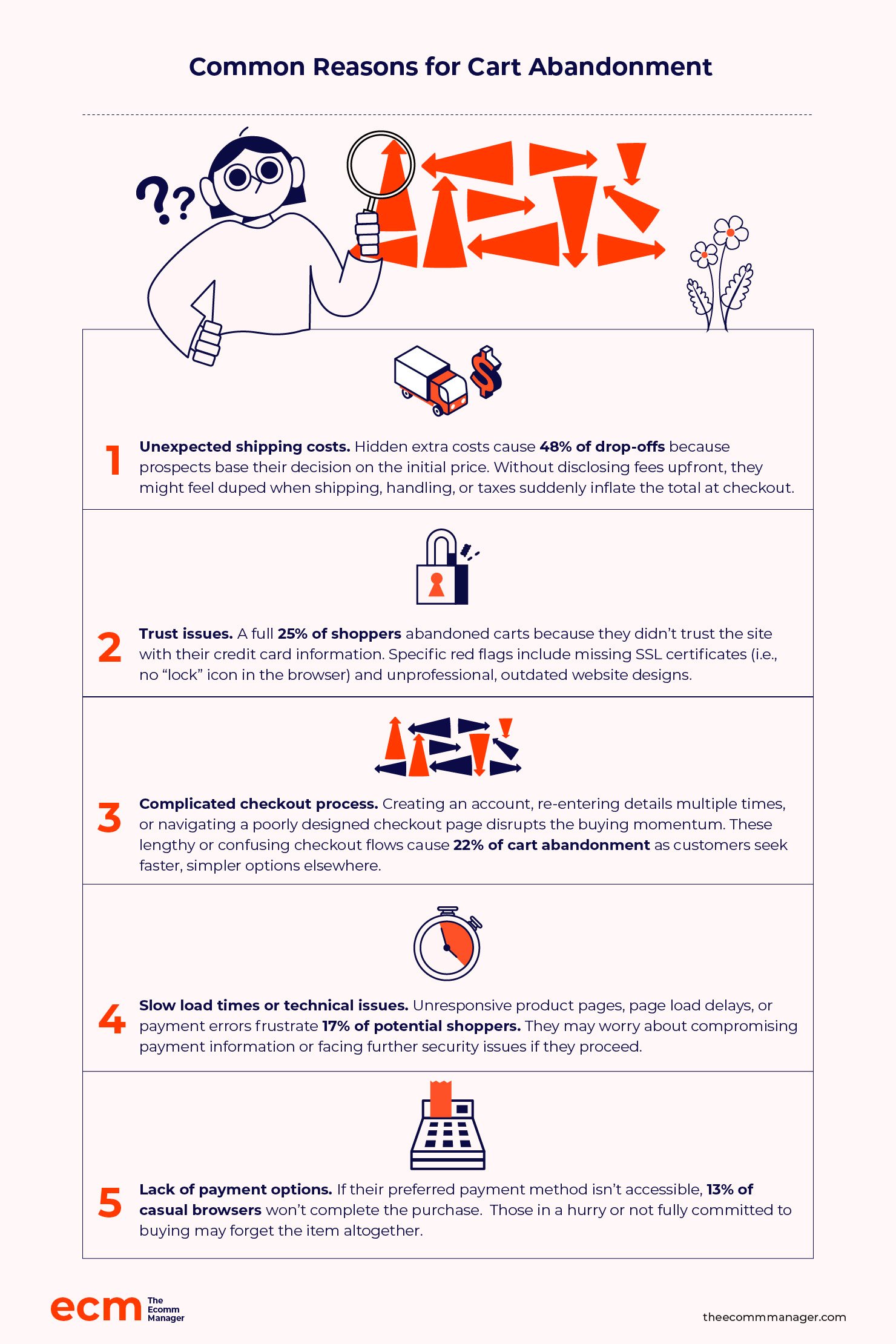 Common Reasons for Shopping Cart Abandonment infographic