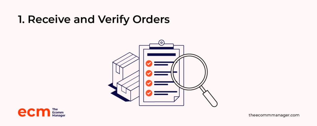 receive orders verify