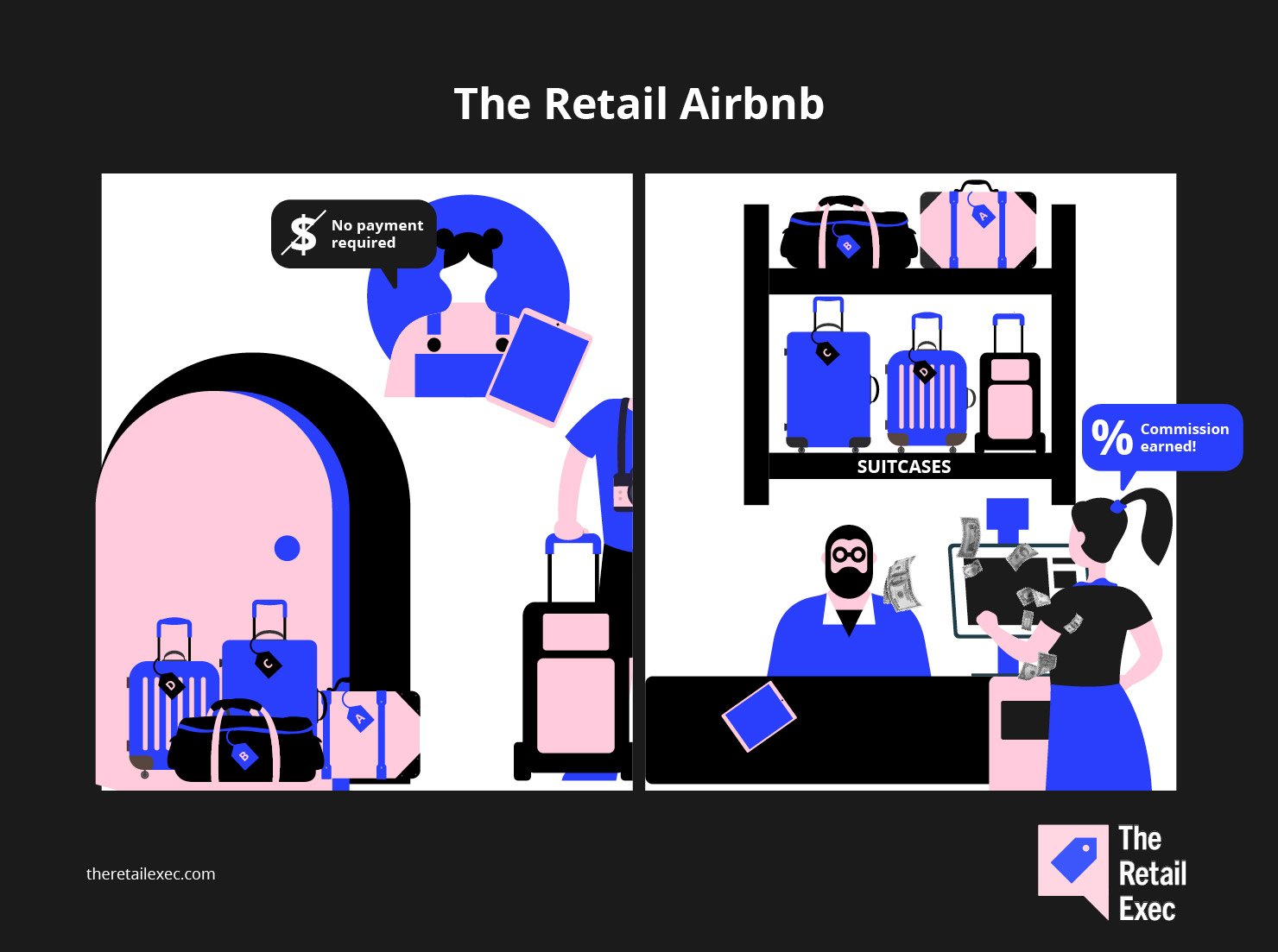The Retail Airbnb consignment inventory
