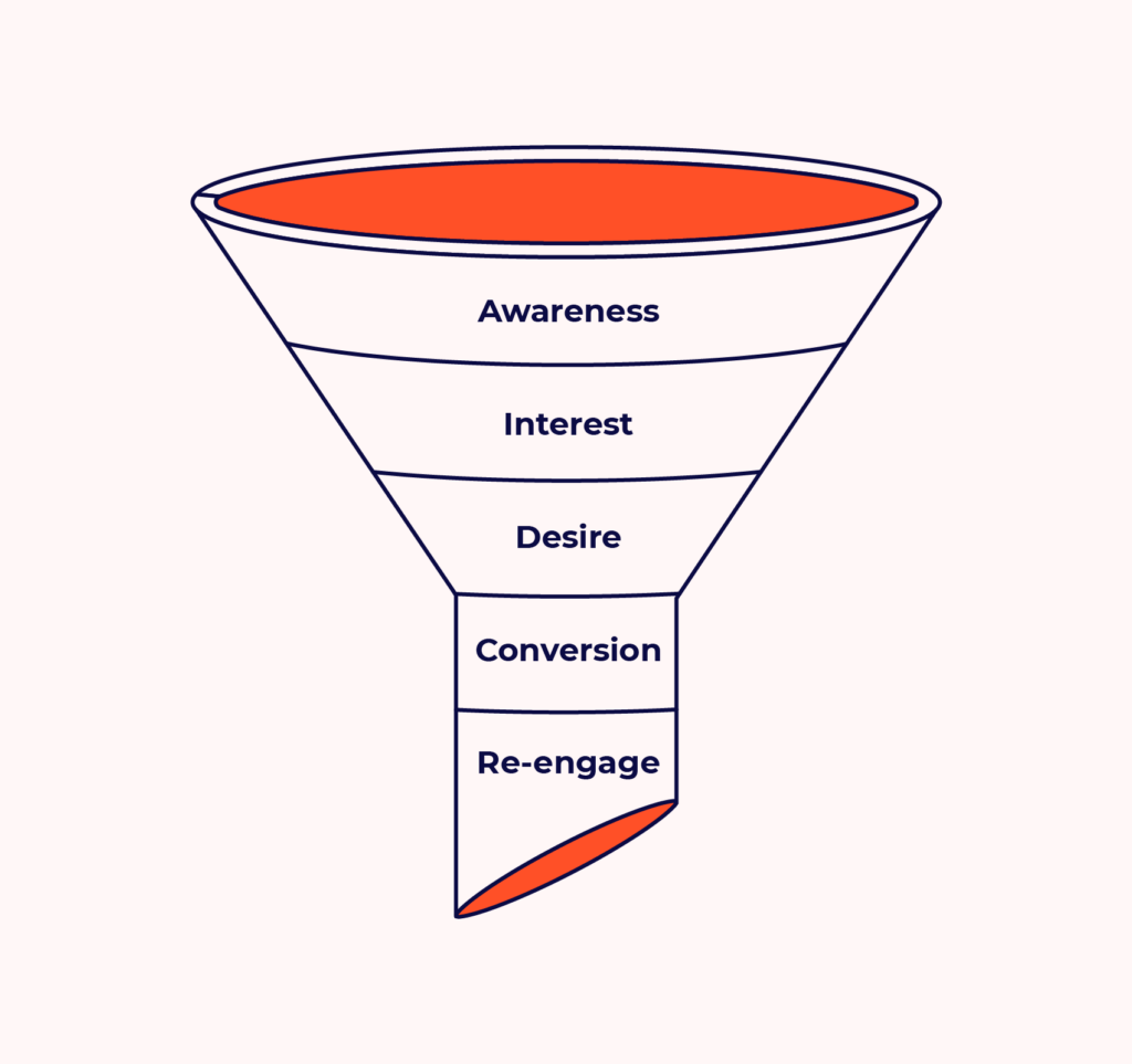 conversion funnel infographic