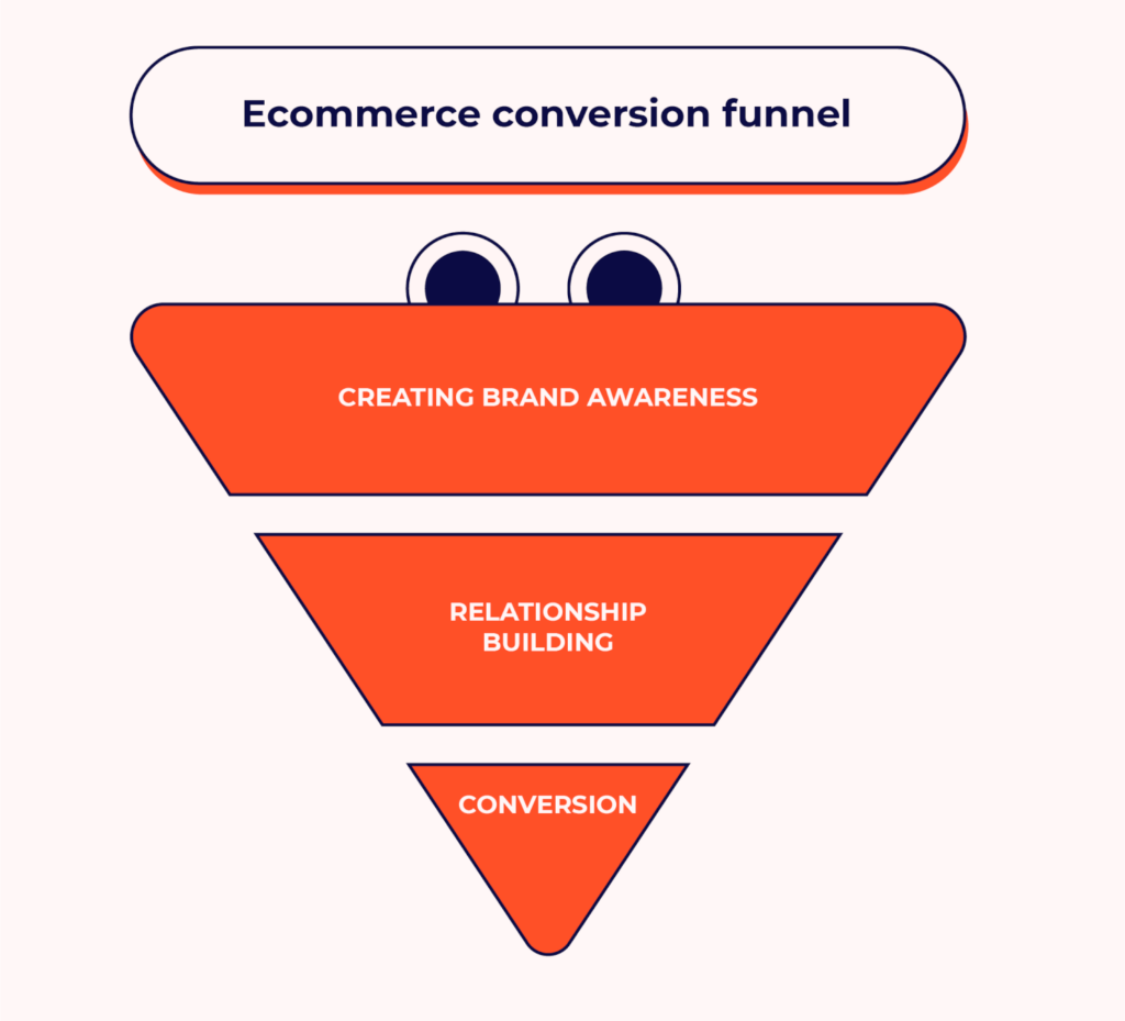 ecommerce marketing strategy infographic