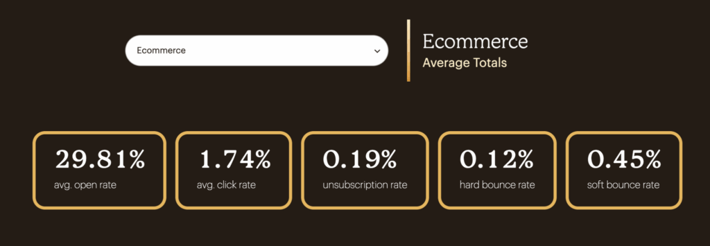 mailchimp screenshot