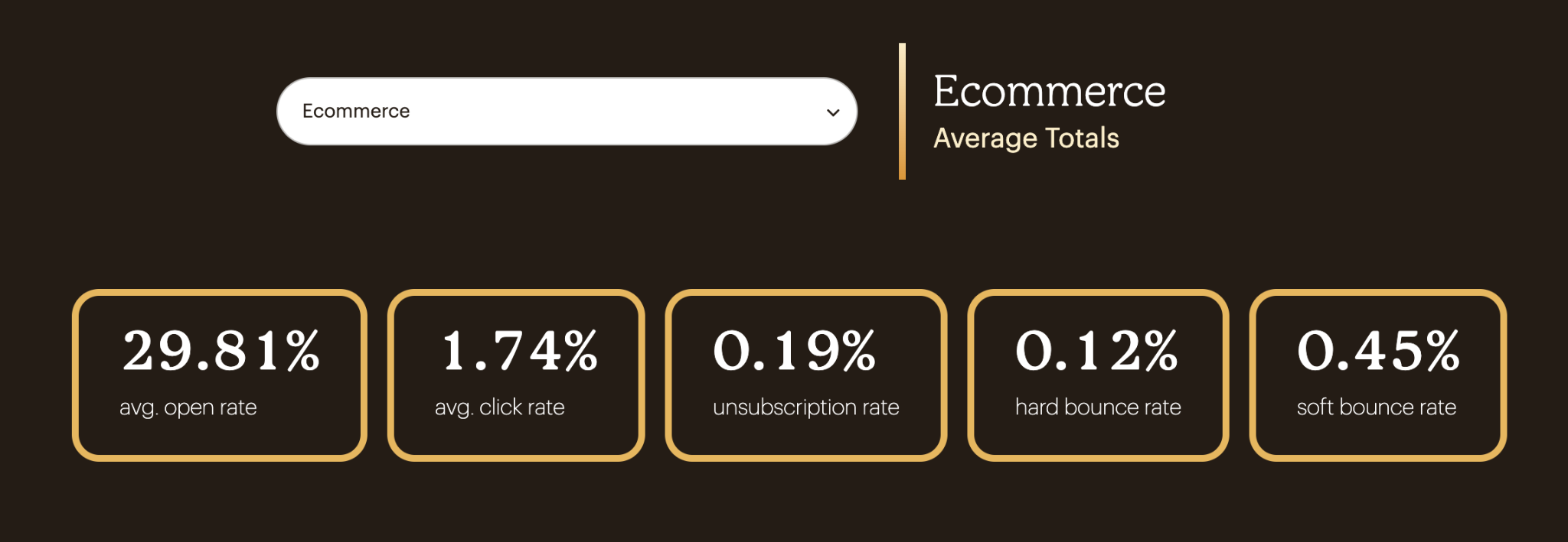 mailchimp screenshot