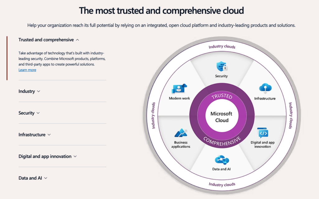 microsoft cloud services homepage