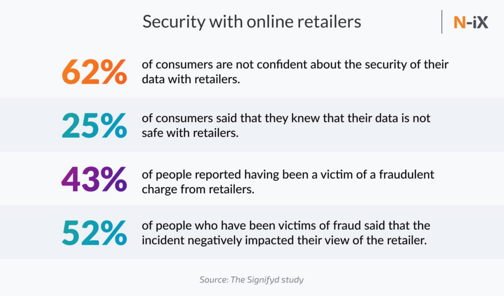 n-ix screenshot website security stats