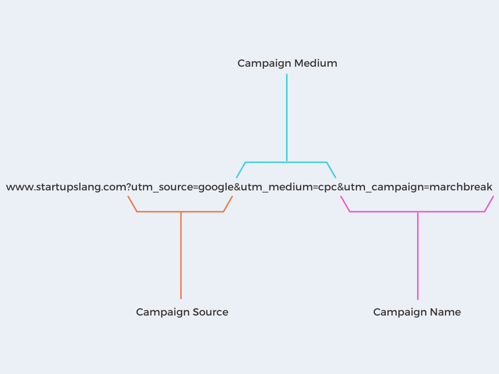 tracking code example screenshot