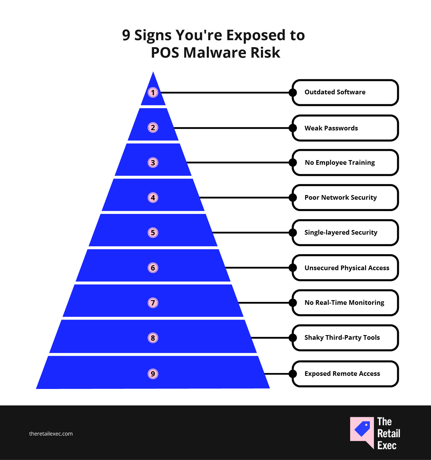 Signs you're exposed to POS Malware