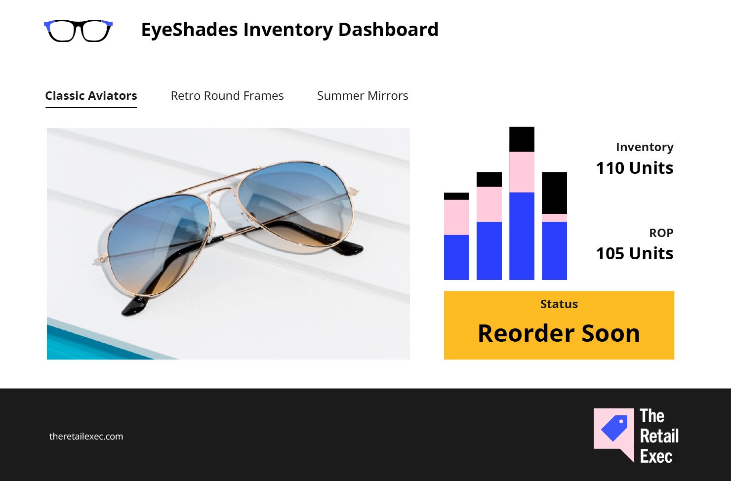 EyeShades Inventory Dashboard