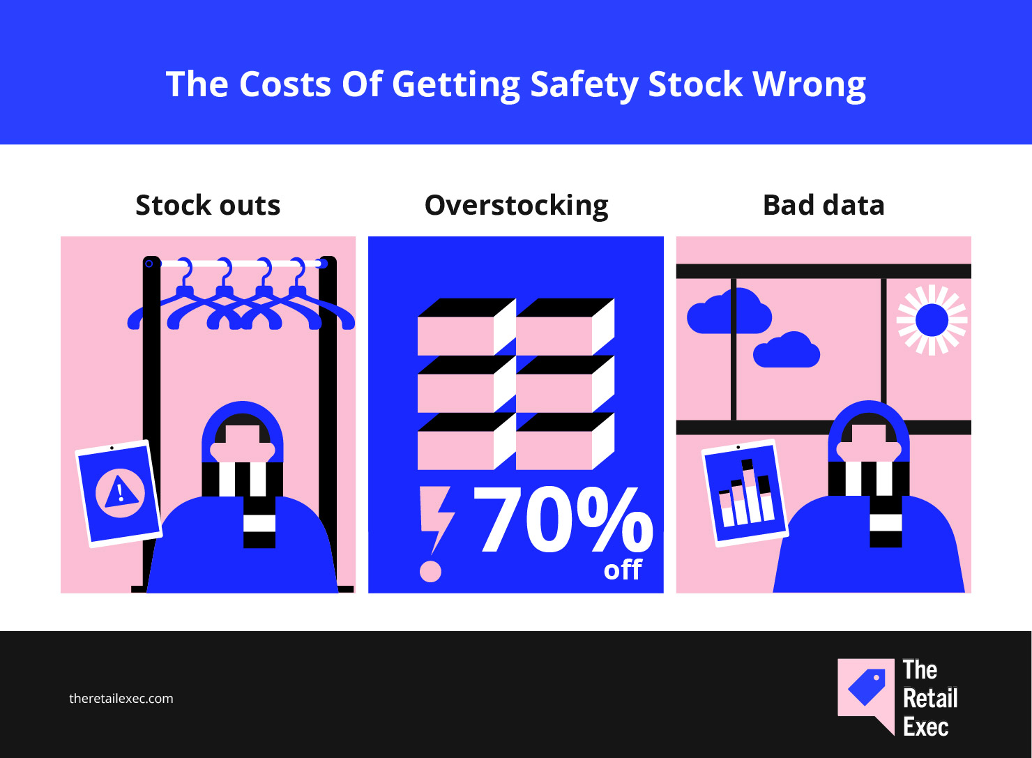 The cost of getting safety stock wrong
