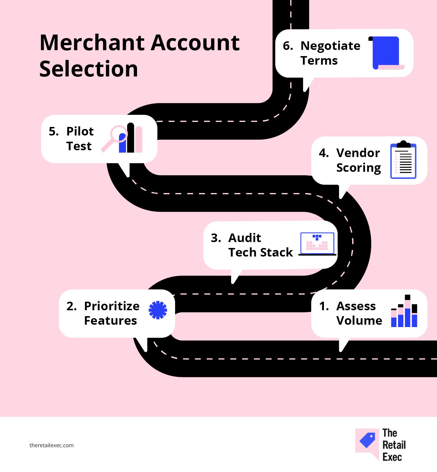 Merchant account selection step for how to choose