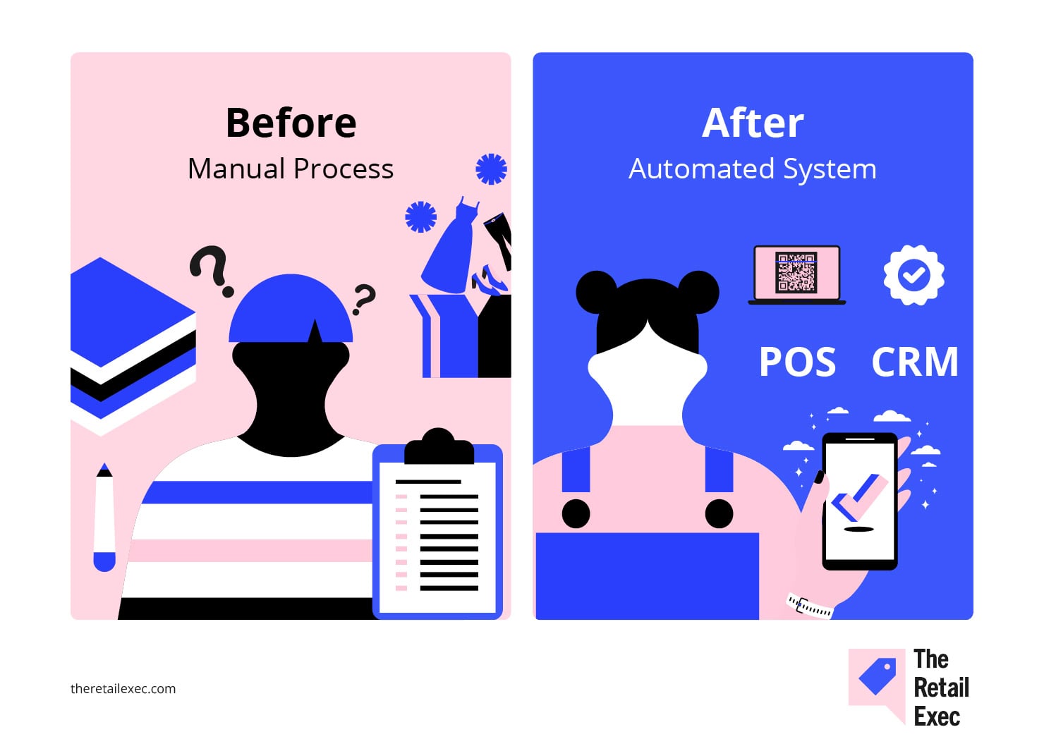 Automate your operations before you break