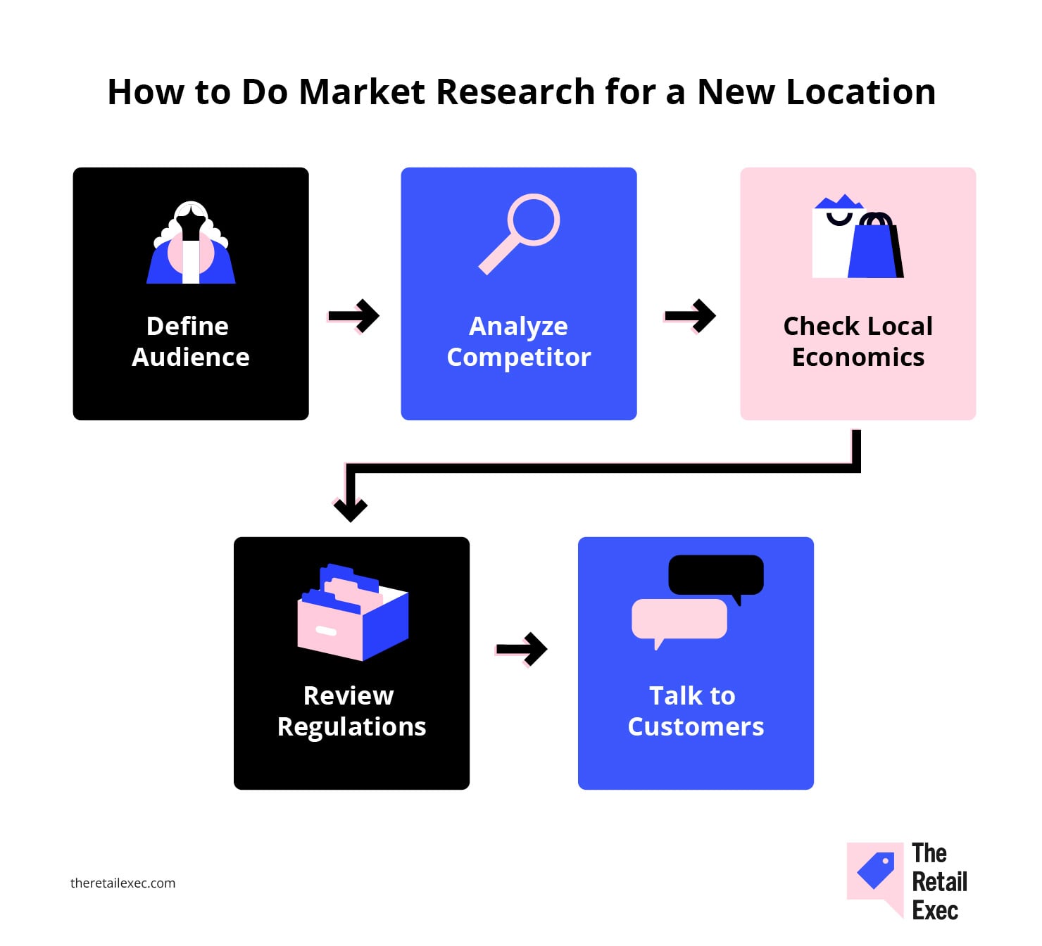 Do the homework with market research