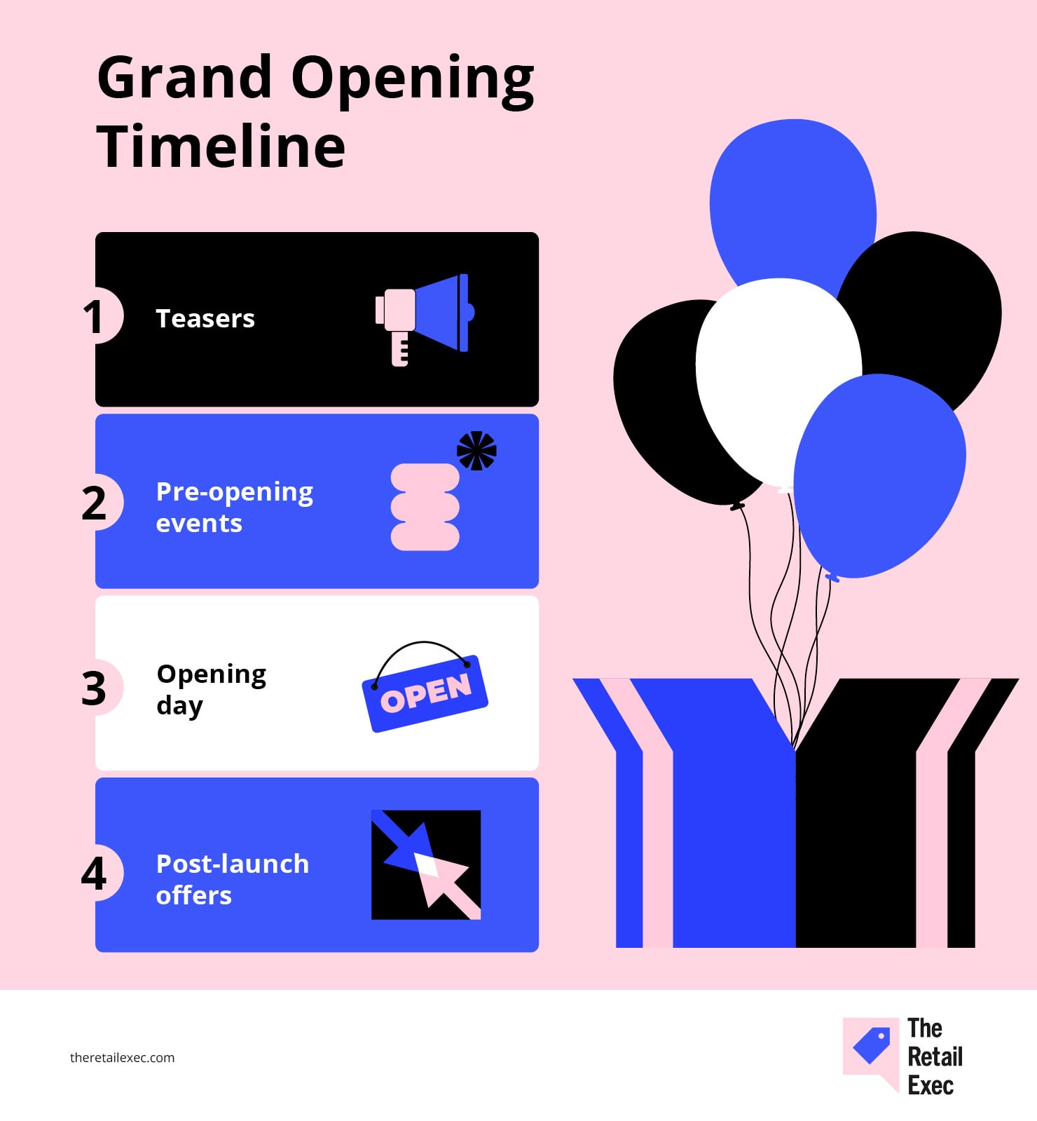 Plan your grand opening