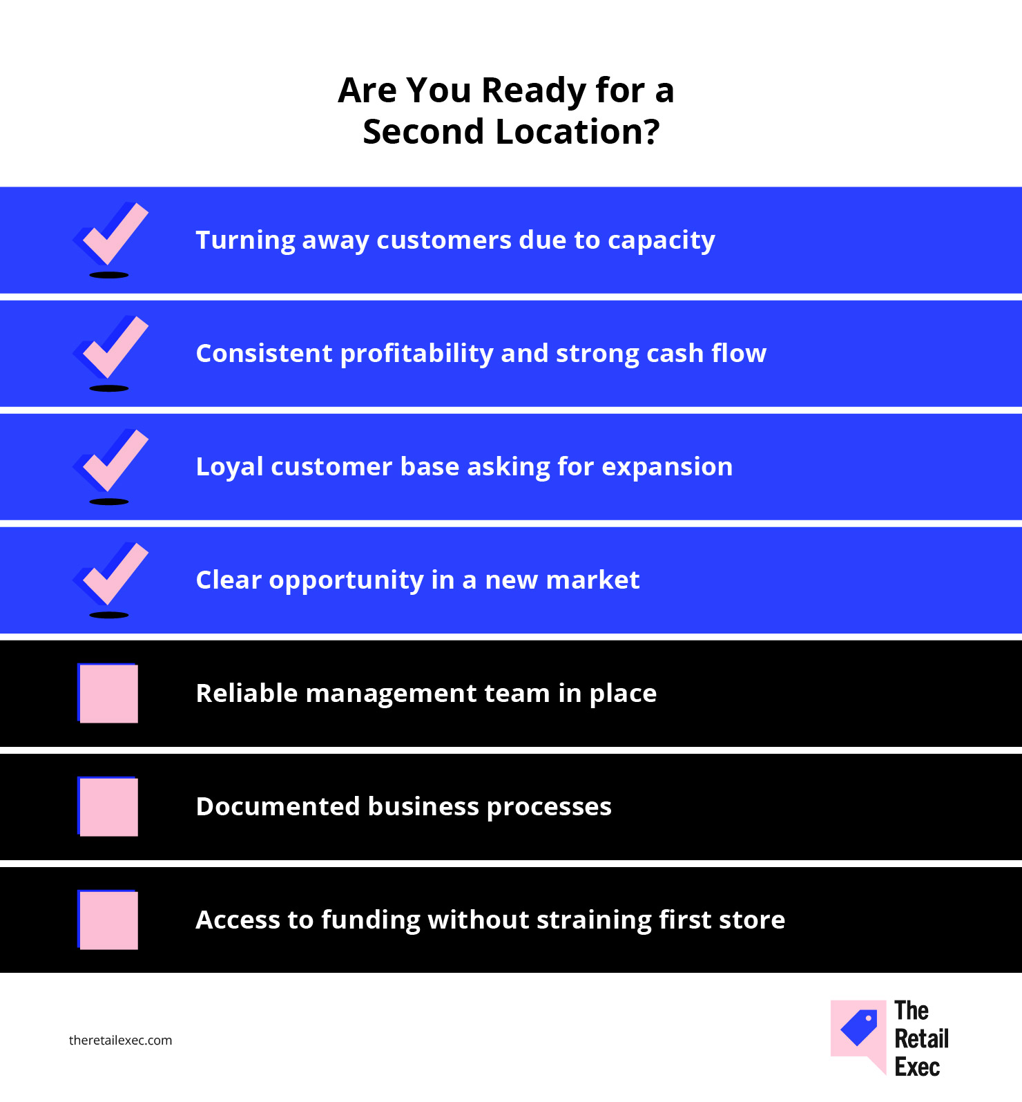 Signs your business is ready for a second location
