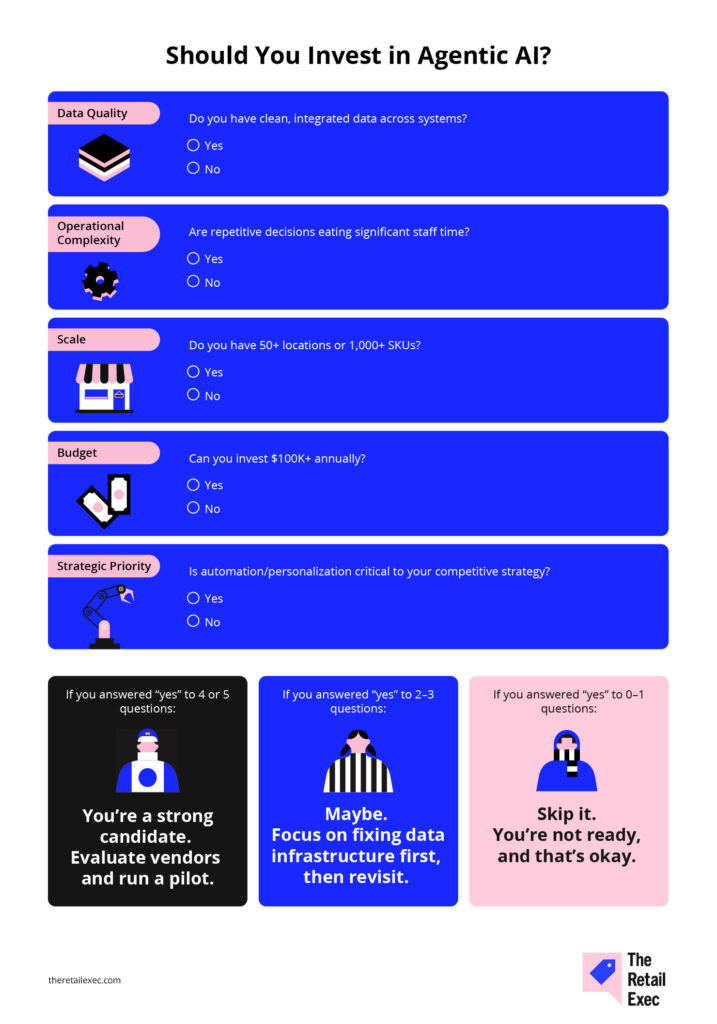 Agentic ai in retail - Should You Invest in Agentic AI