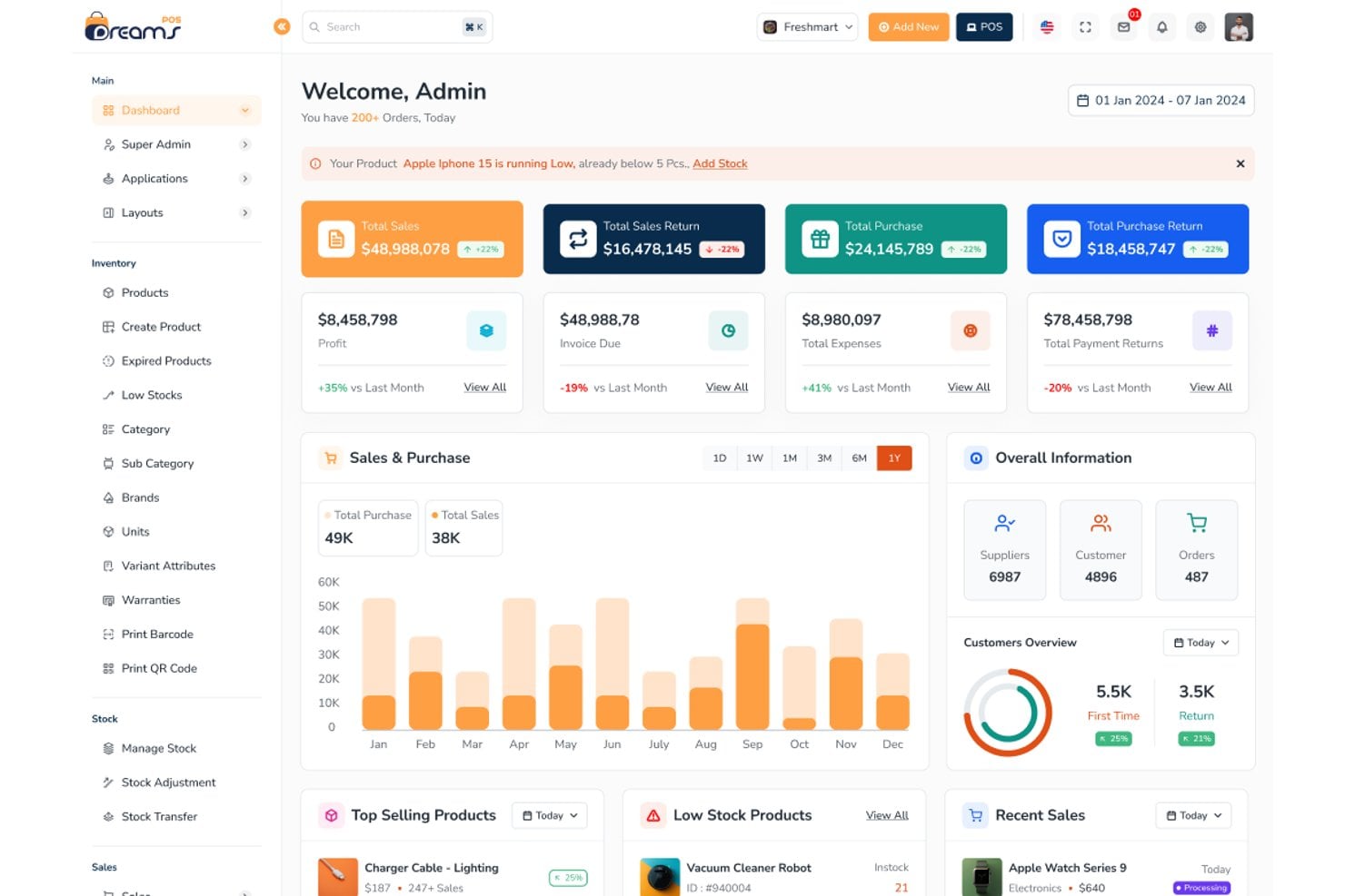 Het DreamsPOS-dashboard geeft beheerders realtime inzicht in verkoop en voorraad. DreamsPOS-beheerdersdashboard met verkoop-, aankoop- en voorraadstatistieken in grafieken.